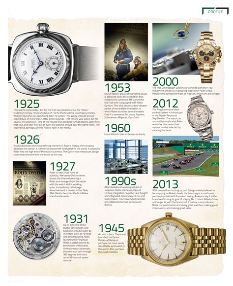 origin of rolex watch|rolex history timeline.